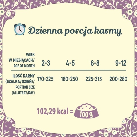 FOLK Kitten - Delikatne danie z jagnięciny - Karma mokra dla kociaka szalka 85g