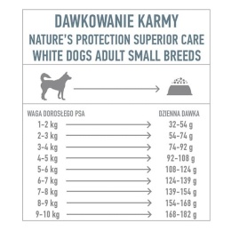 NP SC White Dogs GF - karma sucha dla psów małych ras Białymi rybami 1,5kg