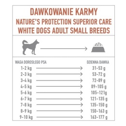 NP SC White Dogs GF - karma sucha dla psów małych ras z Łososiem 1,5kg